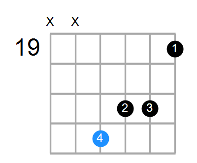 Cmaj7#5 Chord